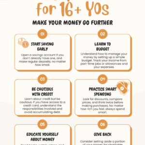 6 Money Tips for 16+ YOs